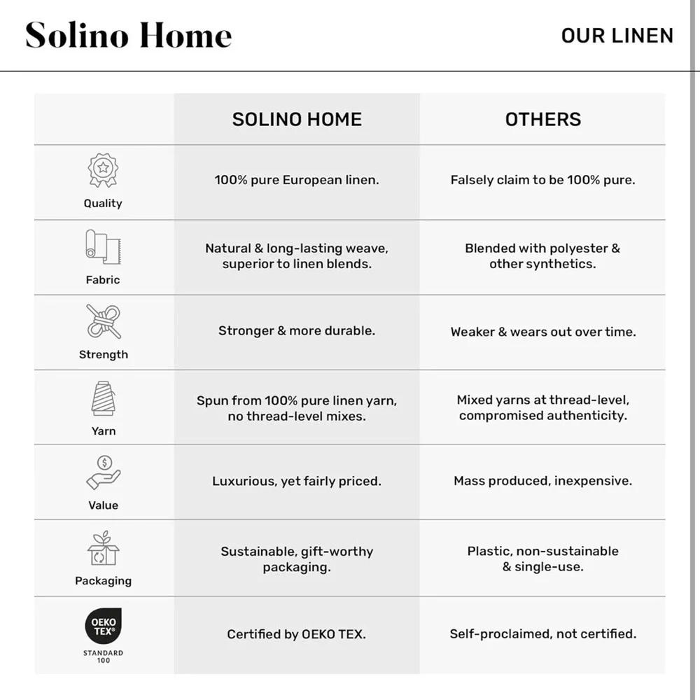 Solino Home Linen Natural Table Runner 144 Inches Long - 100% Pure Linen